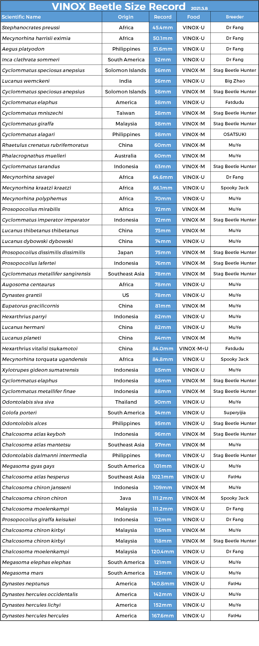Premium Primary Fermented Flake Soil Sawdust Beetle Substrate Beetle Breeding VINOX-M 5L